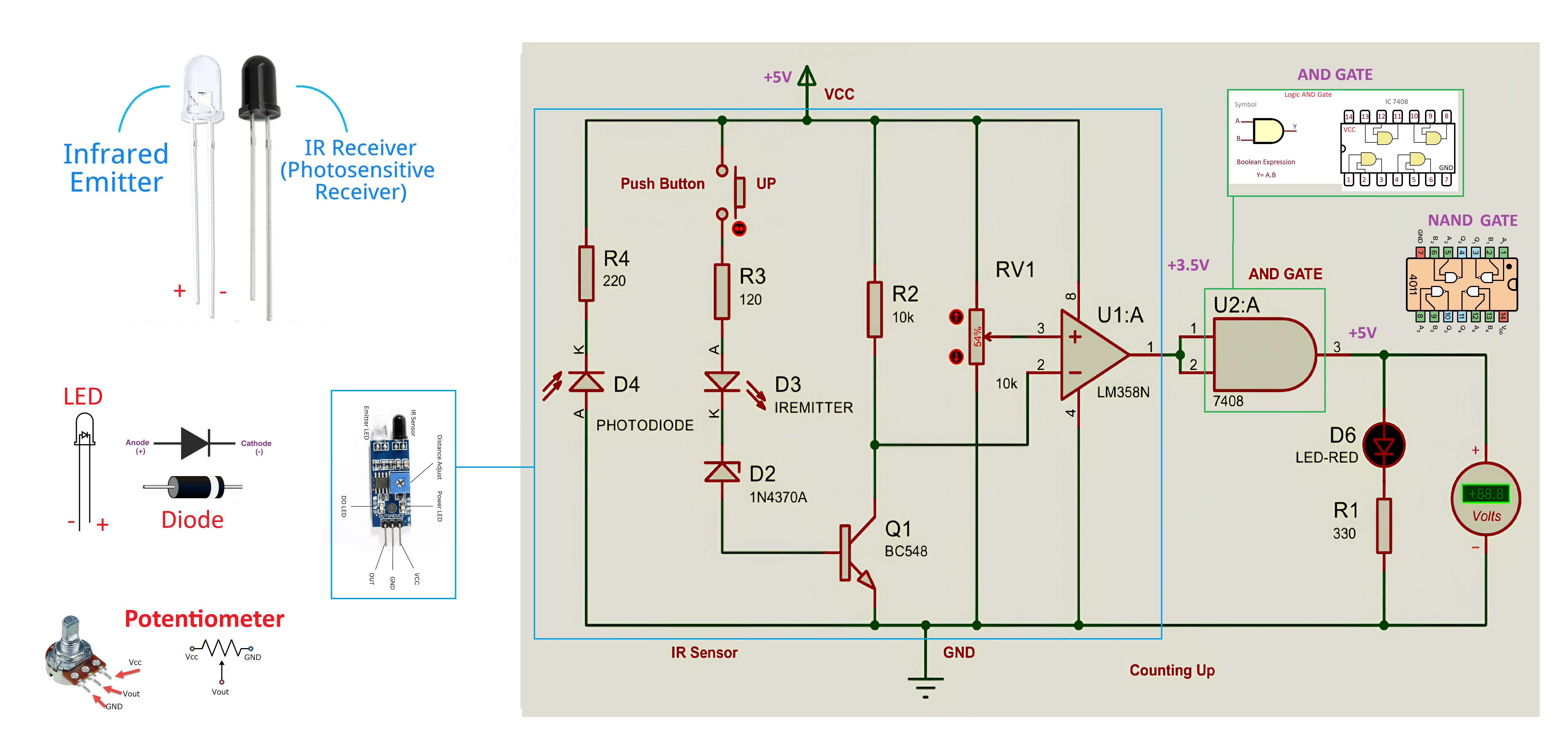Recent IR components simulation and hardware